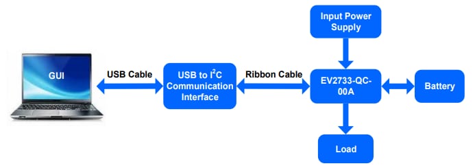 Monolithic Power Systems (MPS) EVKT-MP2733 Evaluation Kit